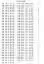 Fig. 121 - Mutant protein having the peptide-synthesizing activity