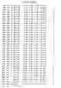 Fig. 124 - Mutant protein having the peptide-synthesizing activity