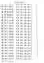 Fig. 129 - Mutant protein having the peptide-synthesizing activity