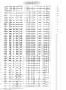 Fig. 136 - Mutant protein having the peptide-synthesizing activity