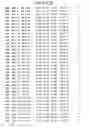 Fig. 137 - Mutant protein having the peptide-synthesizing activity