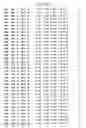 Fig. 14 - Mutant protein having the peptide-synthesizing activity