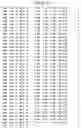 Fig. 16 - Mutant protein having the peptide-synthesizing activity