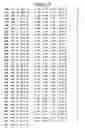Fig. 23 - Mutant protein having the peptide-synthesizing activity