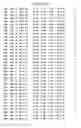 Fig. 24 - Mutant protein having the peptide-synthesizing activity