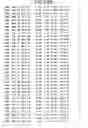 Fig. 31 - Mutant protein having the peptide-synthesizing activity