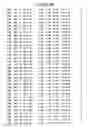 Fig. 34 - Mutant protein having the peptide-synthesizing activity