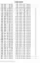 Fig. 41 - Mutant protein having the peptide-synthesizing activity