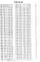 Fig. 43 - Mutant protein having the peptide-synthesizing activity