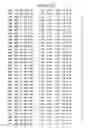 Fig. 45 - Mutant protein having the peptide-synthesizing activity