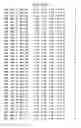 Fig. 46 - Mutant protein having the peptide-synthesizing activity
