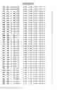 Fig. 53 - Mutant protein having the peptide-synthesizing activity