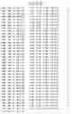 Fig. 56 - Mutant protein having the peptide-synthesizing activity