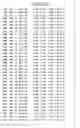 Fig. 57 - Mutant protein having the peptide-synthesizing activity