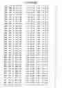 Fig. 59 - Mutant protein having the peptide-synthesizing activity