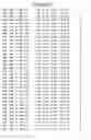 Fig. 62 - Mutant protein having the peptide-synthesizing activity