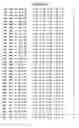 Fig. 63 - Mutant protein having the peptide-synthesizing activity