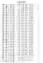 Fig. 64 - Mutant protein having the peptide-synthesizing activity