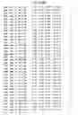 Fig. 65 - Mutant protein having the peptide-synthesizing activity