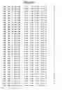 Fig. 66 - Mutant protein having the peptide-synthesizing activity