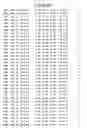 Fig. 70 - Mutant protein having the peptide-synthesizing activity
