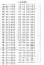 Fig. 74 - Mutant protein having the peptide-synthesizing activity