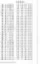 Fig. 75 - Mutant protein having the peptide-synthesizing activity