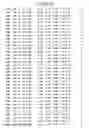 Fig. 78 - Mutant protein having the peptide-synthesizing activity