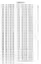 Fig. 80 - Mutant protein having the peptide-synthesizing activity