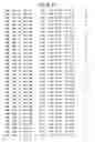 Fig. 82 - Mutant protein having the peptide-synthesizing activity