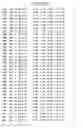 Fig. 84 - Mutant protein having the peptide-synthesizing activity
