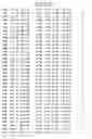 Fig. 87 - Mutant protein having the peptide-synthesizing activity
