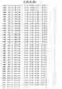 Fig. 89 - Mutant protein having the peptide-synthesizing activity