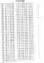 Fig. 90 - Mutant protein having the peptide-synthesizing activity