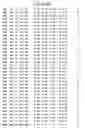 Fig. 91 - Mutant protein having the peptide-synthesizing activity