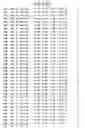 Fig. 92 - Mutant protein having the peptide-synthesizing activity