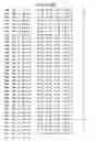 Fig. 93 - Mutant protein having the peptide-synthesizing activity