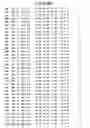 Fig. 94 - Mutant protein having the peptide-synthesizing activity