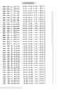 Fig. 95 - Mutant protein having the peptide-synthesizing activity