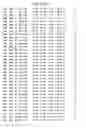 Fig. 96 - Mutant protein having the peptide-synthesizing activity