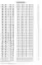 Fig. 97 - Mutant protein having the peptide-synthesizing activity