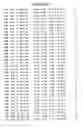 Fig. 98 - Mutant protein having the peptide-synthesizing activity