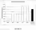 Fig. 07 - Long-acting EPO polypeptides and derivatives thereof and methods thereof