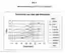 Fig. 32 - Essential fungal CaYLR100w polypeptides, and methods of use