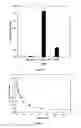 Fig. 04 - Methods and compositions for vitamin K epoxide reductase