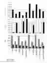 Fig. 06 - METABOLIC ENGINEERING FOR IMPROVED XYLOSE UTILISATION OF SACCHAROMYCES CEREVISIAE