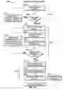 Fig. 64 - Method of timing pulsatile flow of normothermic perfusate to the heart