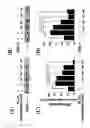 Fig. 03 - Myogenic Development and Protection of Stem Cells Against Inflammation and Apoptosis By Statins and Isoprenoid Pathway Inhibitors