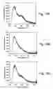 Fig. 06 - Biomolecular devices