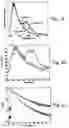 Fig. 07 - Biomolecular devices